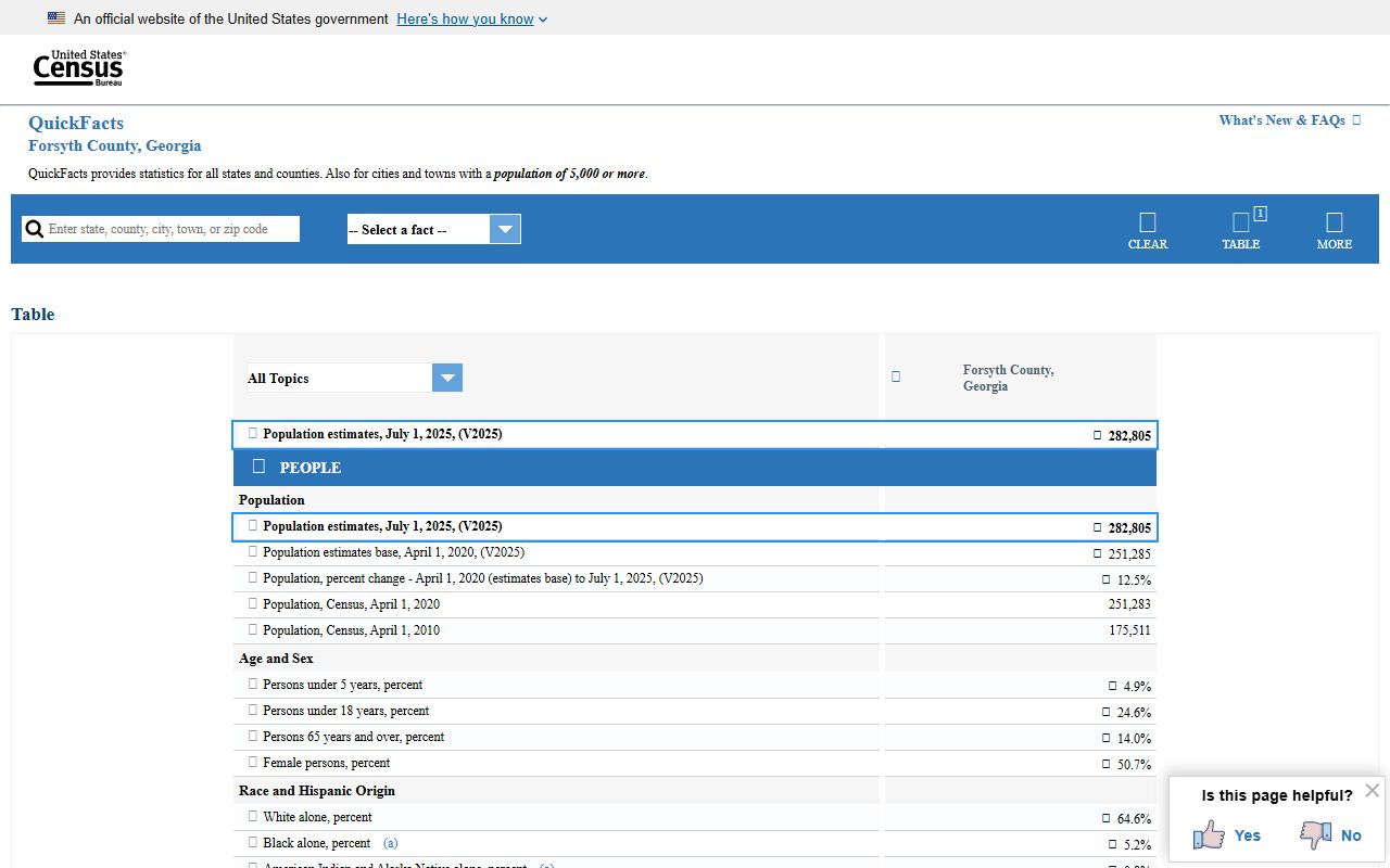 Forsyth County court records Census QuickFacts